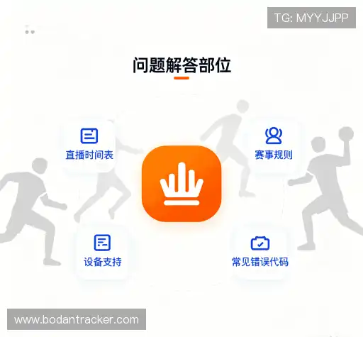 操作指导